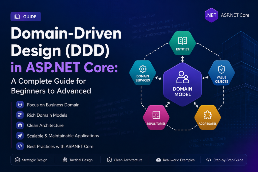 Domain-Driven Design (DDD) in ASP.NET Core: A Complete Guide for Beginners to Advanced